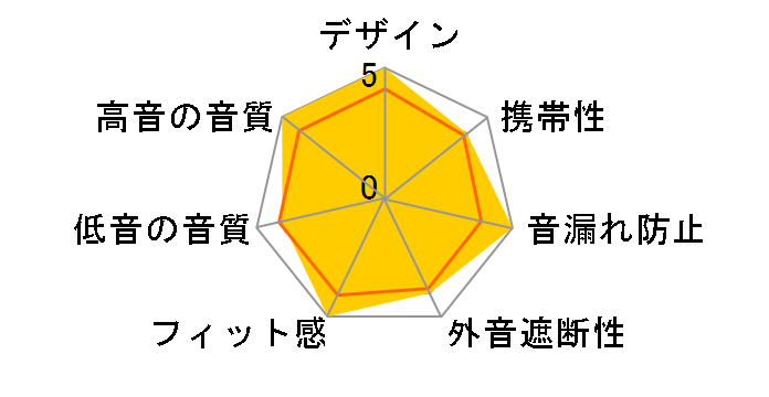 ZINKEN [OLIVE]�̃��[�U�[���r���[