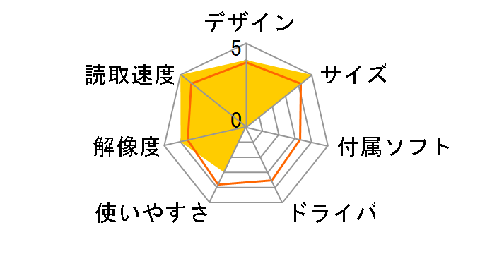 FS-5020�̃��[�U�[���r���[