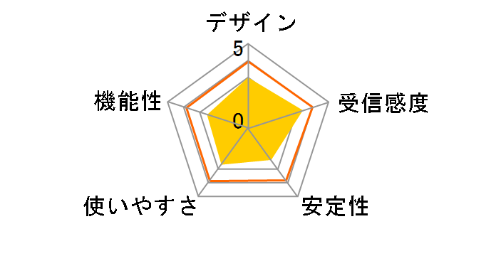 WI-U2-866D�̃��[�U�[���r���[