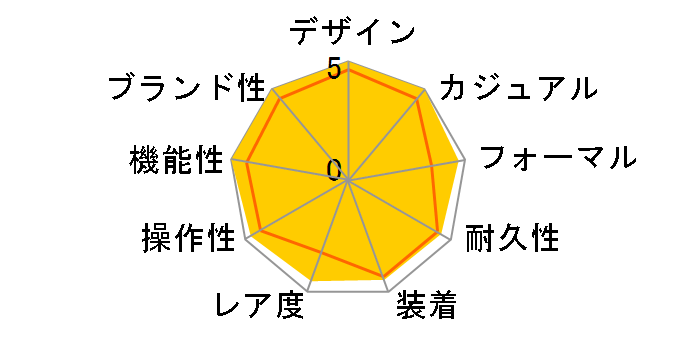 �G�� �v������ �N���m�}�X�^�[ 1969 03.2040.4061/69.C496 [D�o�b�N��]�̃��[�U�[���r���[