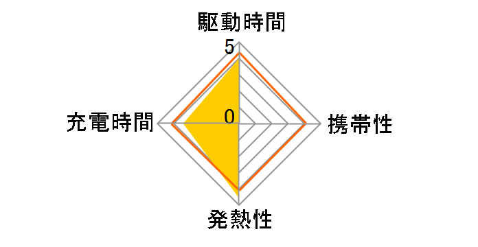 BSMPBAC03BK [�u���b�N]�̃��[�U�[���r���[