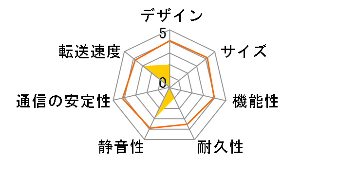 TeraStation TS3400D0804�̃��[�U�[���r���[