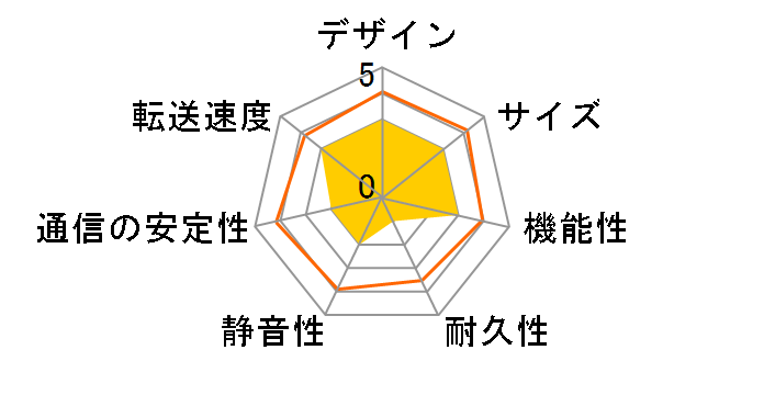 TeraStation TS3400D0404�̃��[�U�[���r���[