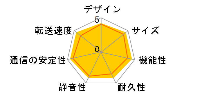 LinkStation LS410D0101�̃��[�U�[���r���[