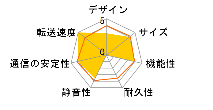 LinkStation LS420D0802�̃��[�U�[���r���[