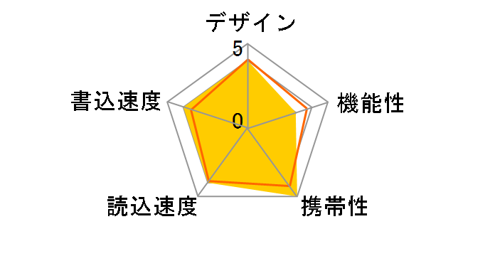 Jewel J10 SP064GBUF3J10V1K [64GB]�̃��[�U�[���r���[