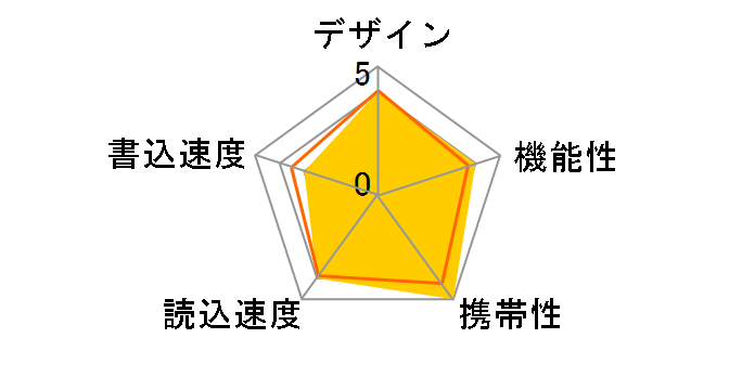 Jewel J10 SP032GBUF3J10V1K [32GB]�̃��[�U�[���r���[