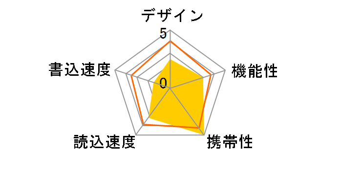 Jewel J10 SP016GBUF3J10V1K [16GB]�̃��[�U�[���r���[