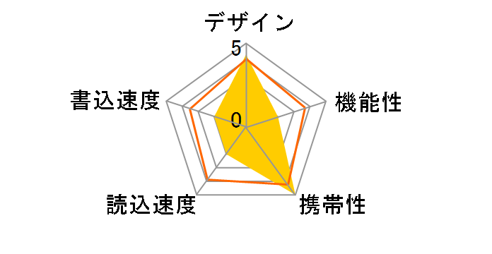 Jewel J10 SP008GBUF3J10V1K [8GB]�̃��[�U�[���r���[