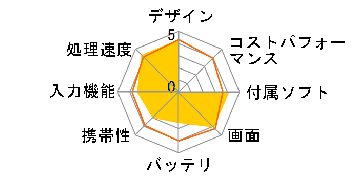 Surface Pro 128GB 5NV-00001�̃��[�U�[���r���[