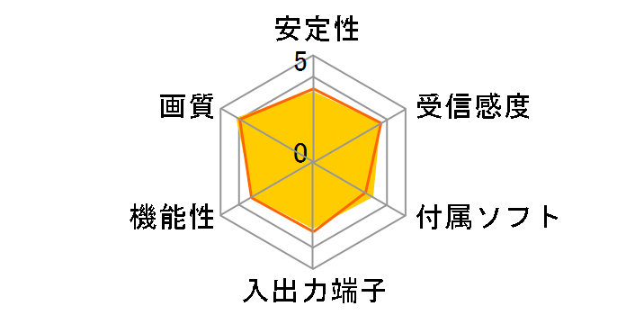 �e���L���O GV-MVP/FZ2�̃��[�U�[���r���[