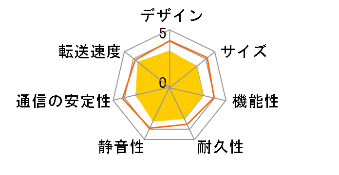 RECBOX HVL-AT2.0�̃��[�U�[���r���[