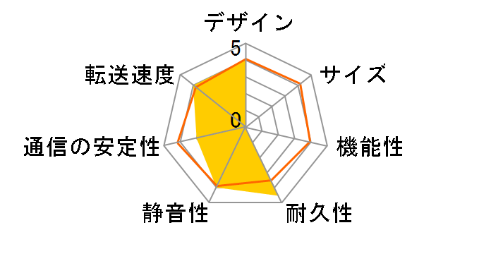 RECBOX HVL-AT3.0�̃��[�U�[���r���[