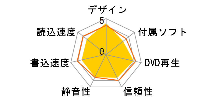 LDR-PMG8U3LSV [�V���o�[]�̃��[�U�[���r���[