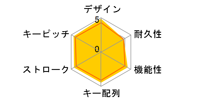 Illuminated Keyboard K740 [�u���b�N]�̃��[�U�[���r���[