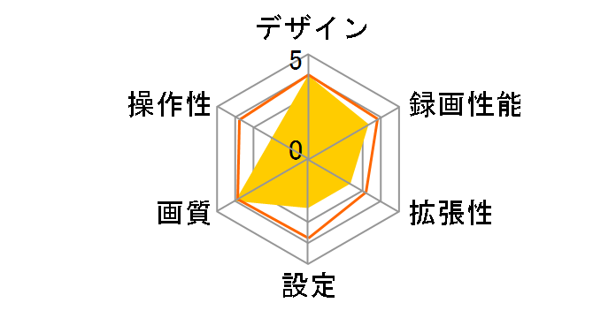 DVRGPS-31D�̃��[�U�[���r���[