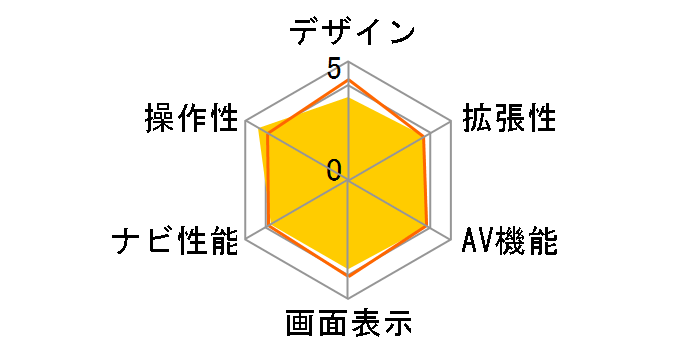NX613̃[U[r[