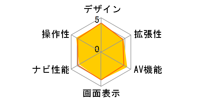 NX403�̃��[�U�[���r���[