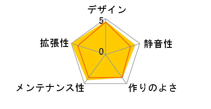 Obsidian 900D CC-9011022-WW�̃��[�U�[���r���[