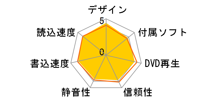 LBD-PMG6U3VSV [�V���o�[]�̃��[�U�[���r���[