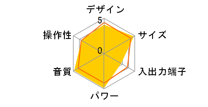 SC-PMX9̃[U[r[