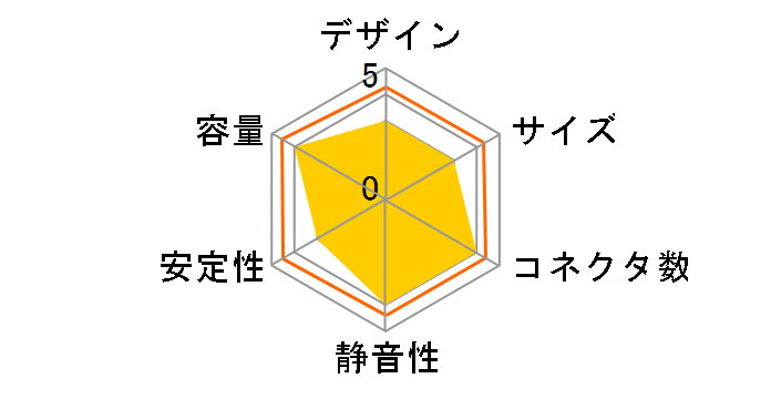 EVO_BLUE 2.0 750W EVO-750M [Black]�̃��[�U�[���r���[