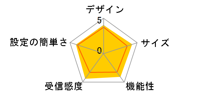 Aterm MR02LN [�V���o�[]�̃��[�U�[���r���[