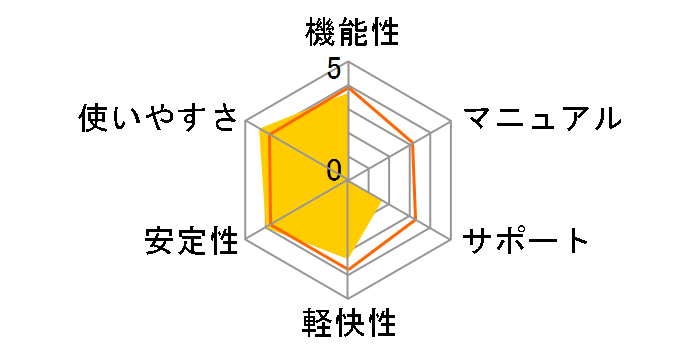 �m�[�g�� ���o�C�� �Z�L�����e�B 1�� 1�N�ł̃��[�U�[���r���[