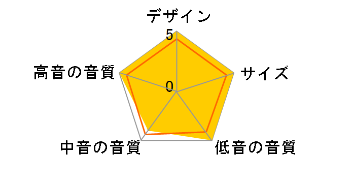 Gold GX100-EB [�G�{�j�[ �y�A]�̃��[�U�[���r���[