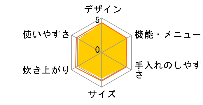 �^�󈳗� ���܂ǐ��� RC-10VSG(W) [�p�[���z���C�g]�̃��[�U�[���r���[