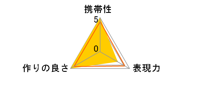 �X�e�b�v�_�E�������O 55-52 887936�̃��[�U�[���r���[