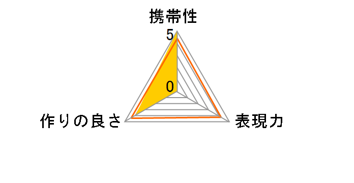 �X�e�b�v�A�b�v�����O 62-72 887752�̃��[�U�[���r���[