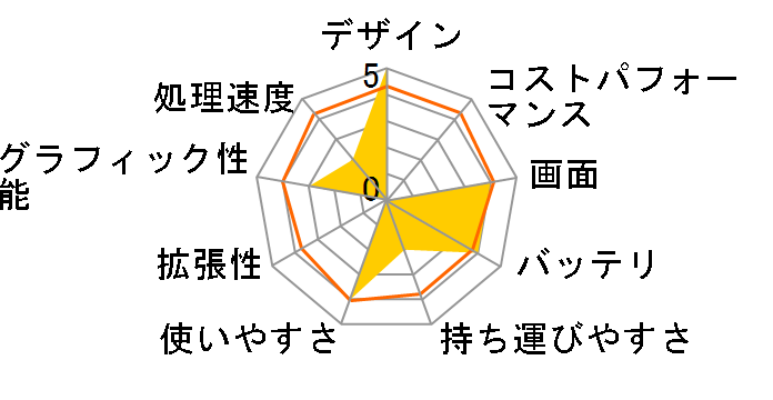 VAIO Fit 14E SVF1421A1J Core i5/�^�b�`�p�l�����ڃ��f�� [�s���N]�̃��[�U�[���r���[