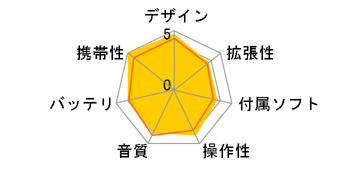 iPod touch ME643J/A [16GB]�̃��[�U�[���r���[