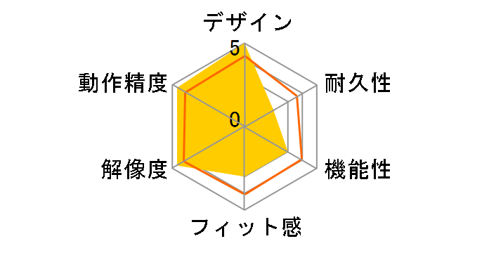 R.A.T.5 Mouse MC-R5-WH [�z���C�g]�̃��[�U�[���r���[