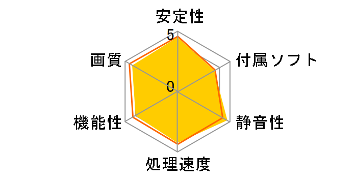 GV-N770OC-2GD [PCIExp 2GB]�̃��[�U�[���r���[