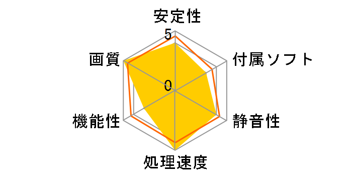 GF-GTX770-E2GHD/OC [PCIExp 2GB]�̃��[�U�[���r���[