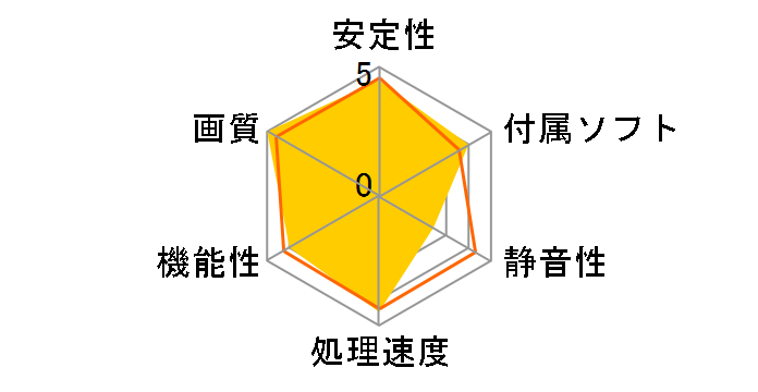 ZOTAC GeForce GTX 770 ZT-70302-10P [PCIExp 2GB]�̃��[�U�[���r���[