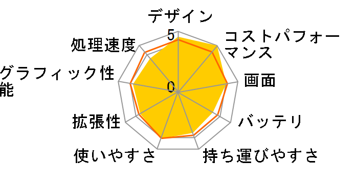 dynabook T553 T553/37JR PT55337JBMR [���f�i���b�h]�̃��[�U�[���r���[