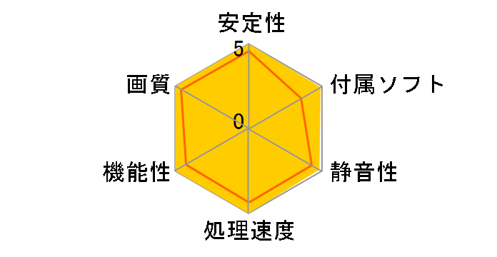 N770GTX Twin Frozr 4S OC [PCIExp 2GB]�̃��[�U�[���r���[