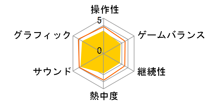 �t�@�C�i���t�@���^�W�[XIV�F �V���G�I���[�A [PS3]�̃��[�U�[���r���[