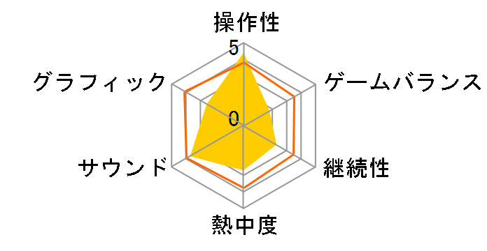 CALL OF DUTY GHOSTS [������] [PS3]�̃��[�U�[���r���[