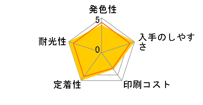 LC113Y [�C�G���[]�̃��[�U�[���r���[