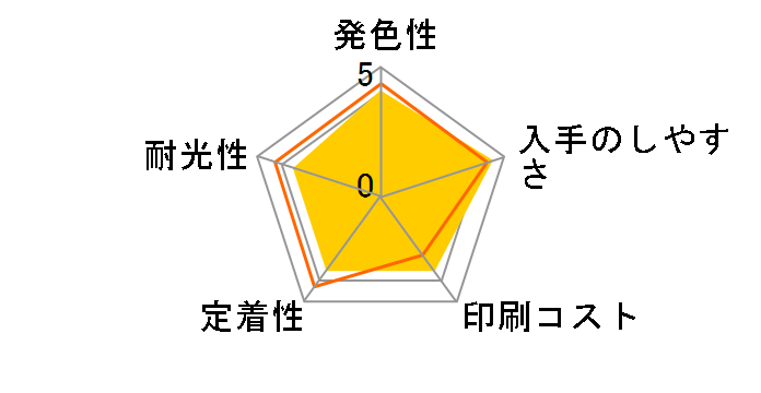 LC115Y [�C�G���[]�̃��[�U�[���r���[