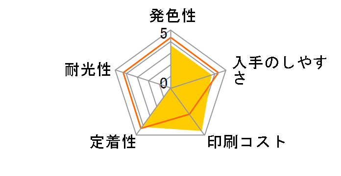 LC117/115-4PK [4�F�p�b�N]�̃��[�U�[���r���[