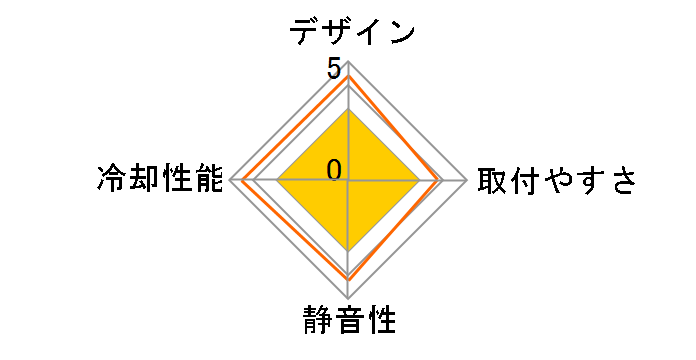 OFH-A7122EP�̃��[�U�[���r���[