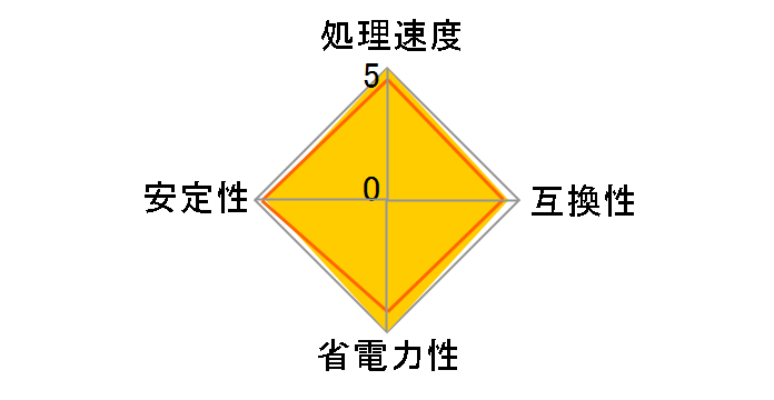 Core i7 4770T �o���N�̃��[�U�[���r���[