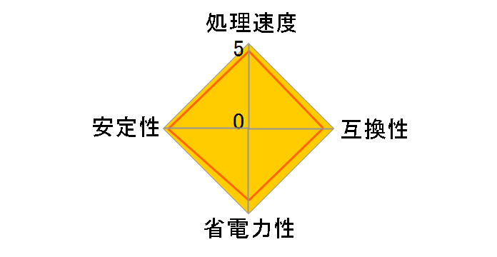 Core i7 4765T �o���N�̃��[�U�[���r���[