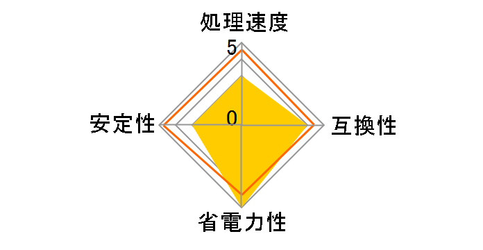 Core i5 4670T �o���N�̃��[�U�[���r���[