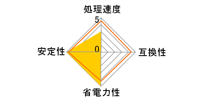 Core i5 4570T �o���N�̃��[�U�[���r���[